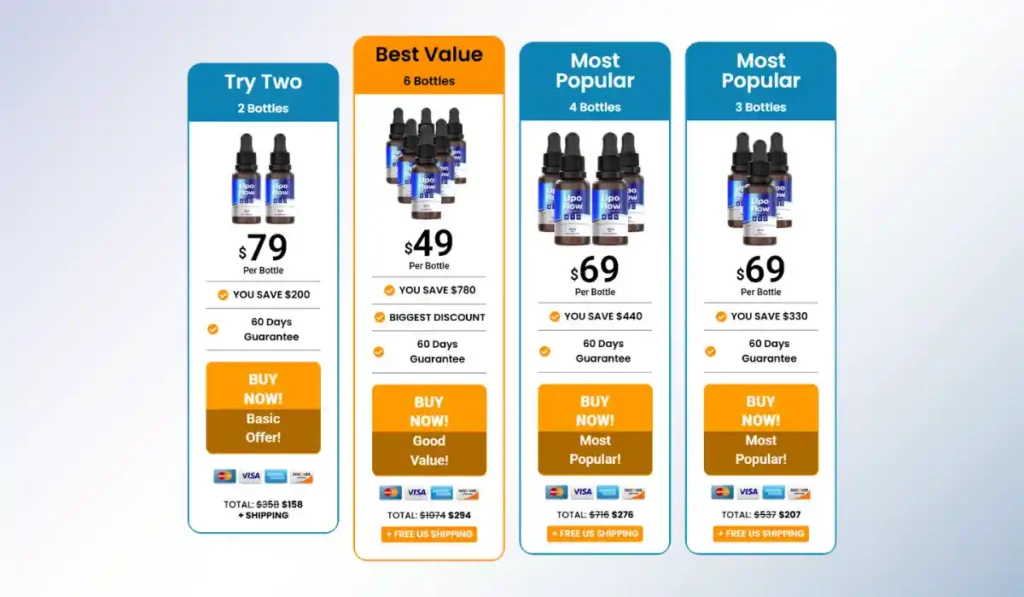 Lipo Flow Price